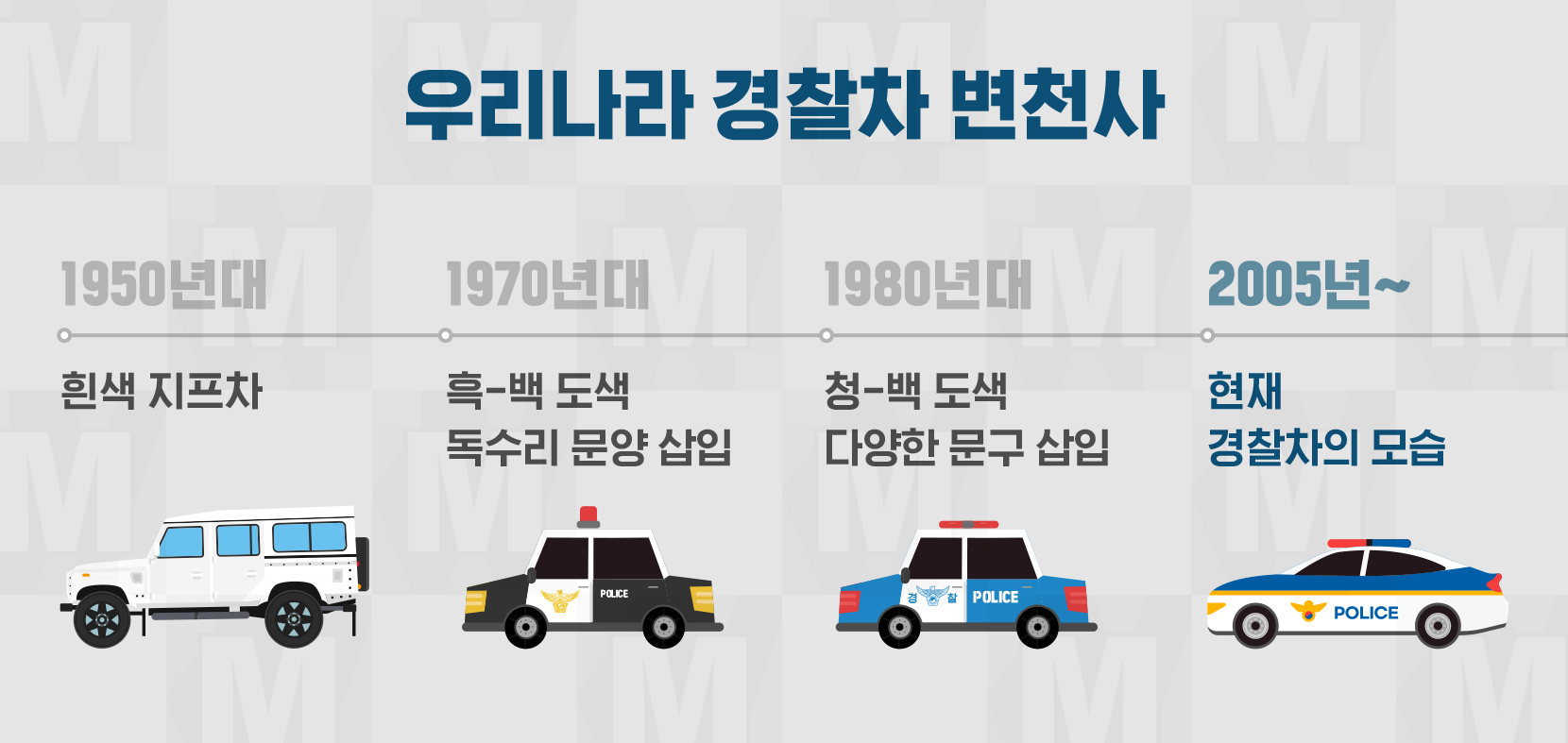 트렌드
