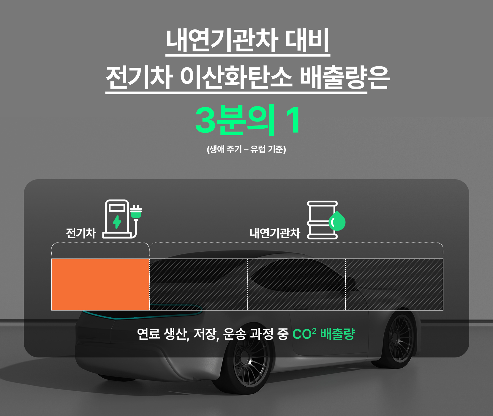 전기자동차, 진짜 친환경차일까